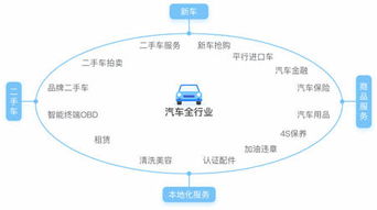 丹陽至撫順豪華臥鋪客車服務與數(shù)據(jù)處理解決方案