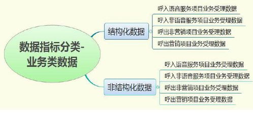 新形勢下客戶服務體系建設的新思考（四） 數(shù)據(jù)處理服務如何重塑服務體驗與價值