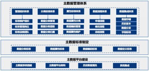 亞信科技賦能鋼鐵巨頭 以大數(shù)據(jù)治理與信息系統(tǒng)集成驅(qū)動行業(yè)數(shù)字化轉(zhuǎn)型