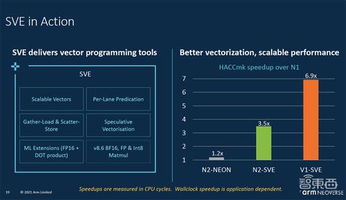 Arm新服務器芯片設計大舉攻向數據中心市場，性能提升50%重塑數據處理服務格局