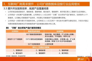 海天瑞聲 人工智能領域的稀缺數據資源提供商與專業數據處理服務