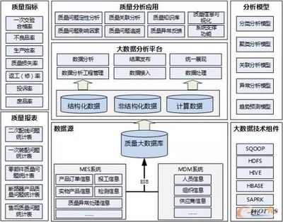 智能工廠規劃的“十八般武藝” 信息系統集成服務