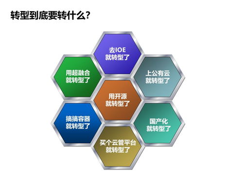 中國軟件技術大會落幕 Rancher視角下的傳統企業互聯網化轉型之路